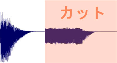 ビームライフルの発射音の作り方「作り方１８」フェードアウトをした波形の画像。